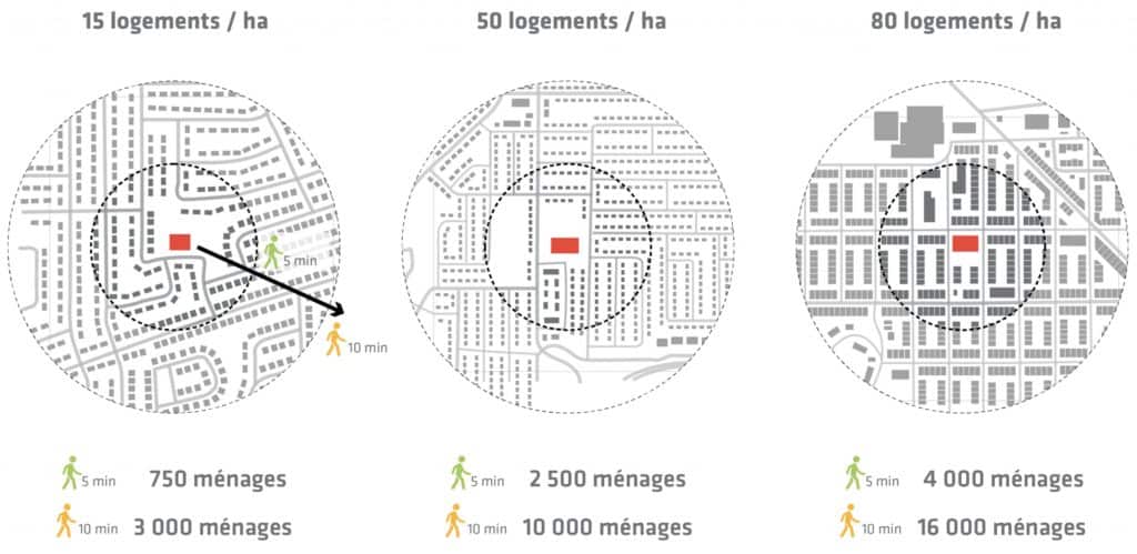 densification