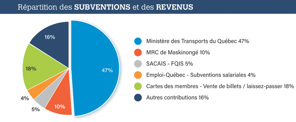 transport collectif en milieu rural